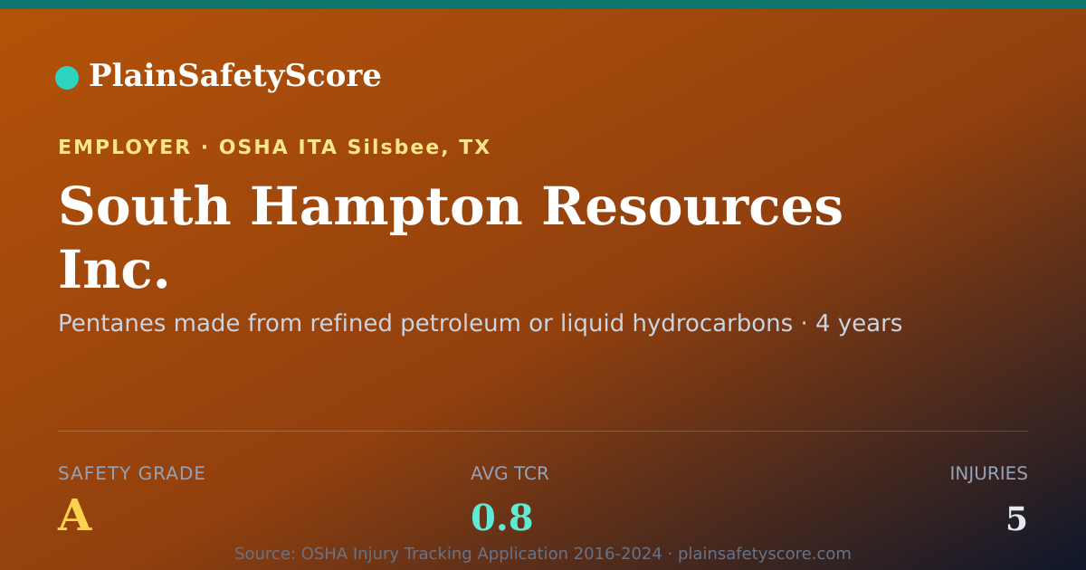 Shareable card for South Hampton Resources Inc. Safety Grade A (TCR 0.8)