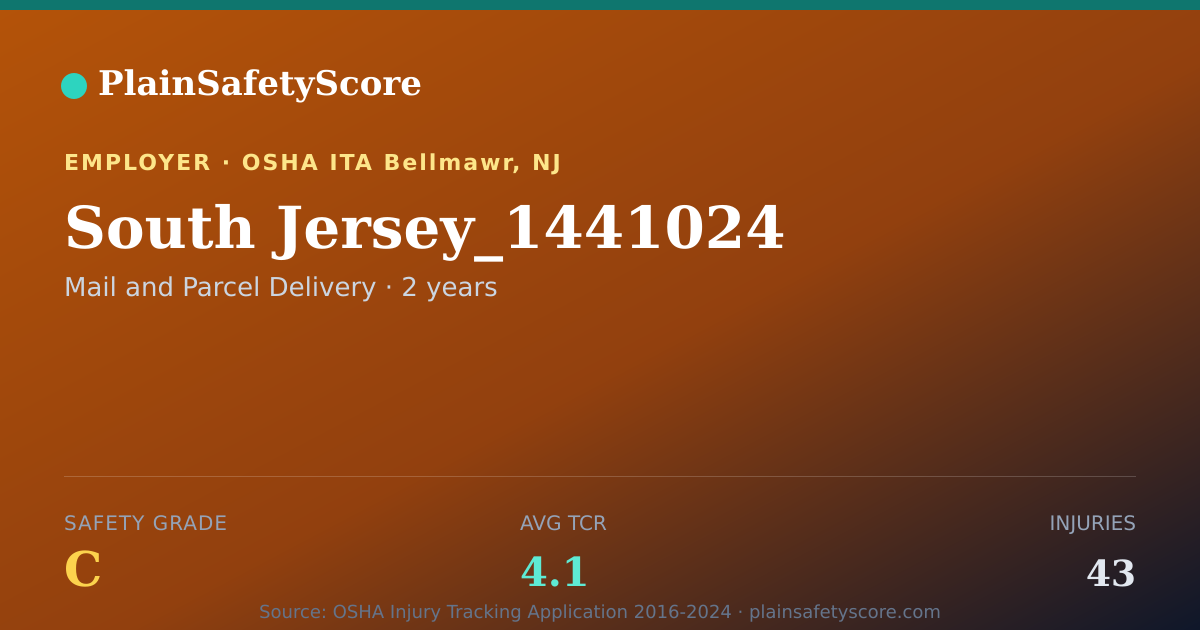 Shareable card for South Jersey_1441024 Safety Grade C (TCR 4.1)