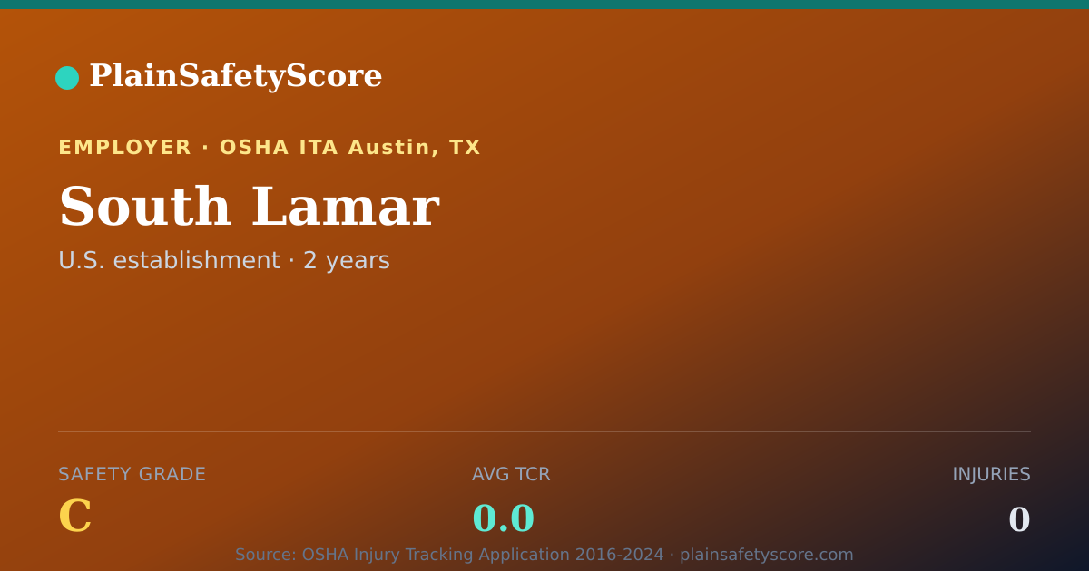 Shareable card for South Lamar Safety Grade C (TCR 0.0)
