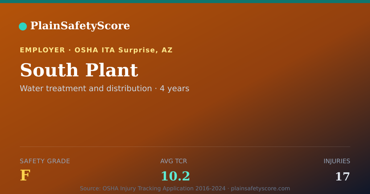 Shareable card for South Plant Safety Grade F (TCR 10.2)