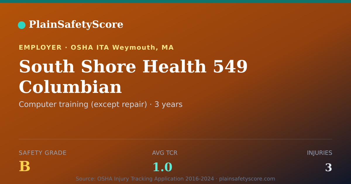 Shareable card for South Shore Health 549 Columbian Safety Grade B (TCR 1.0)