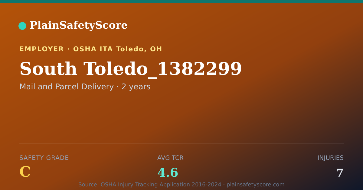 Shareable card for South Toledo_1382299 Safety Grade C (TCR 4.6)