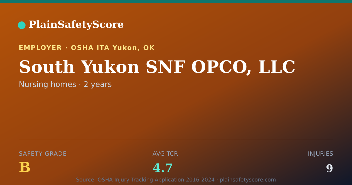 Shareable card for South Yukon SNF OPCO, LLC Safety Grade B (TCR 4.7)
