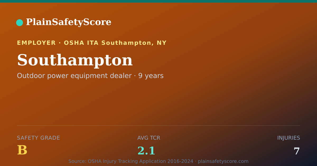Shareable card for Southampton Safety Grade B (TCR 2.1)