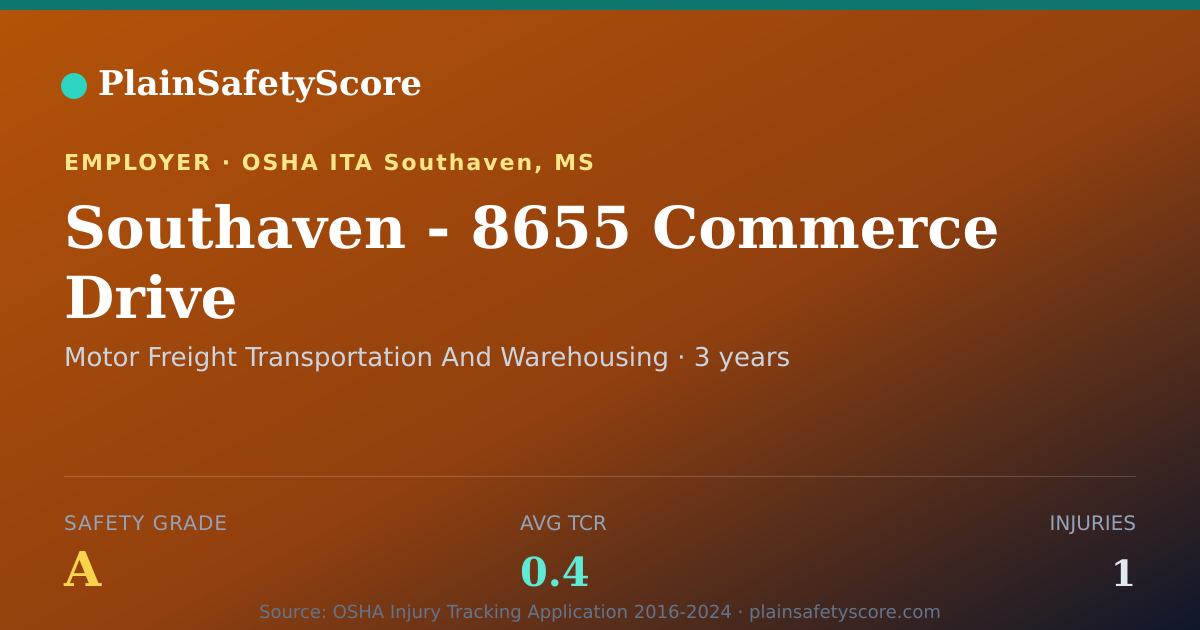 Shareable card for Southaven - 8655 Commerce Drive Safety Grade A (TCR 0.4)