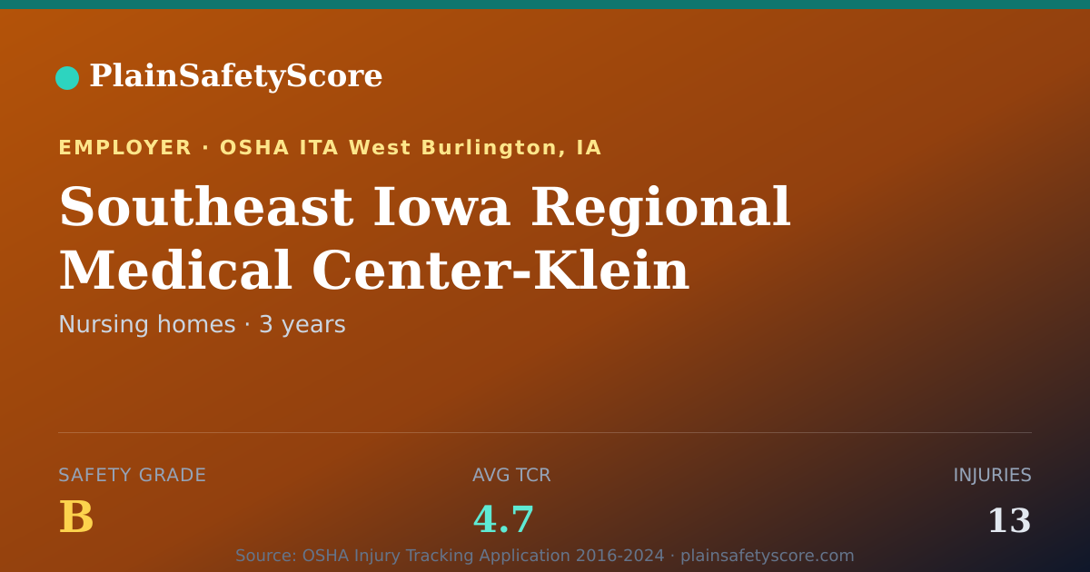 Shareable card for Southeast Iowa Regional Medical Center-Klein Safety Grade B