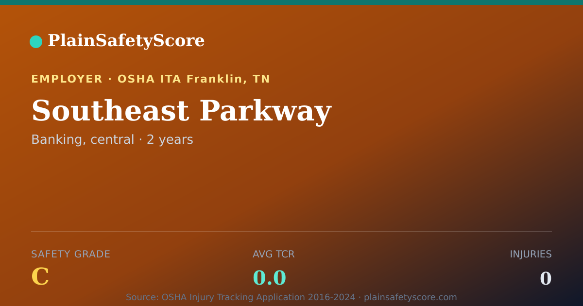 Shareable card for Southeast Parkway Safety Grade C (TCR 0.0)