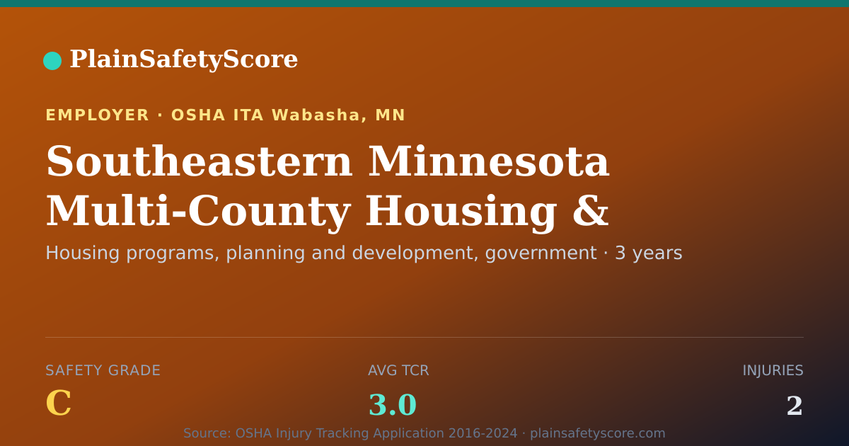 Shareable card for Southeastern Minnesota Multi-County Housing &…