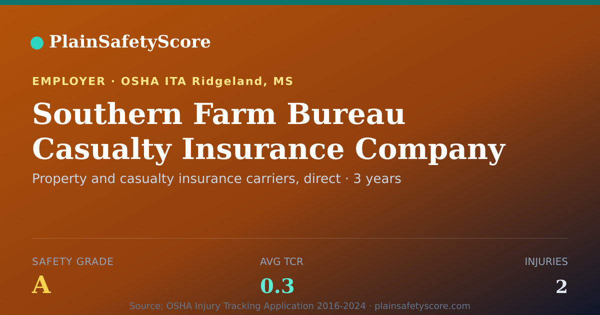 Shareable card for Southern Farm Bureau Casualty Insurance Company safety grade