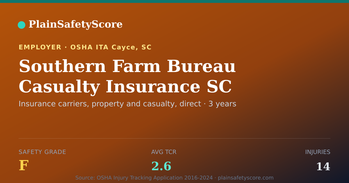 Shareable card for Southern Farm Bureau Casualty Insurance SC Safety Grade F