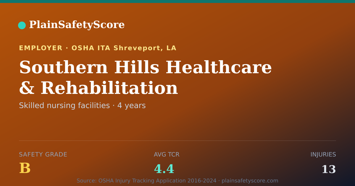 Shareable card for Southern Hills Healthcare & Rehabilitation Safety Grade B