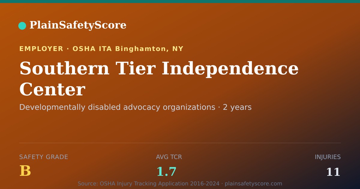 Shareable card for Southern Tier Independence Center Safety Grade B (TCR 1.7)