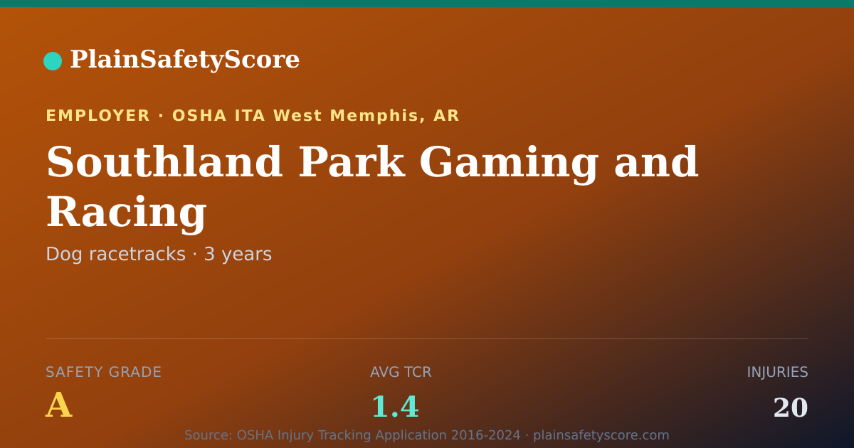 Shareable card for Southland Park Gaming and Racing Safety Grade A (TCR 1.4)