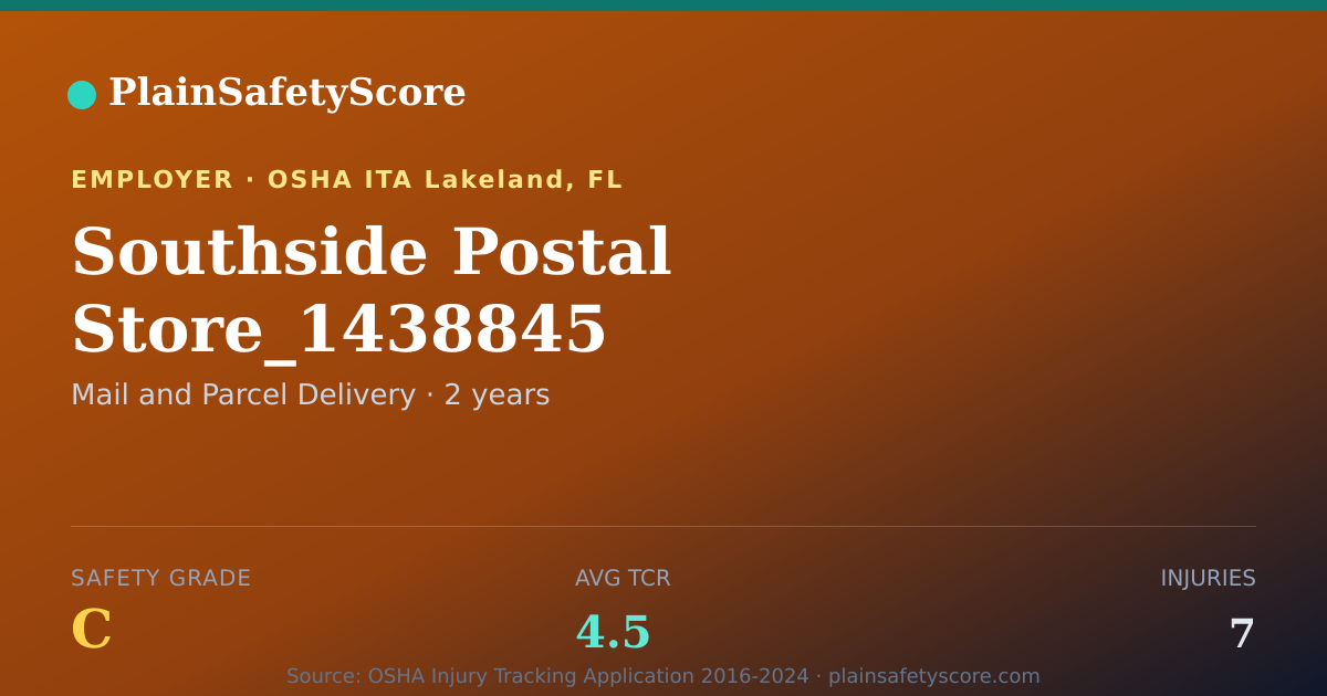 Shareable card for Southside Postal Store_1438845 Safety Grade C (TCR 4.5)