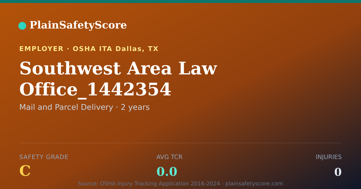 Shareable card for Southwest Area Law Office_1442354 Safety Grade C (TCR 0.0)