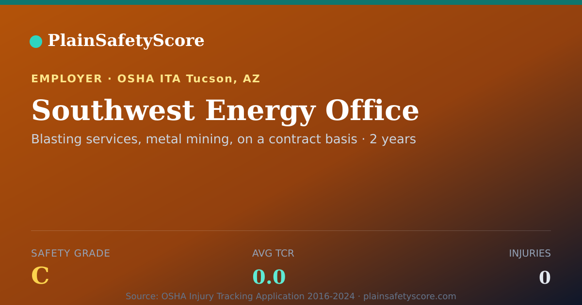 Shareable card for Southwest Energy Office Safety Grade C (TCR 0.0)