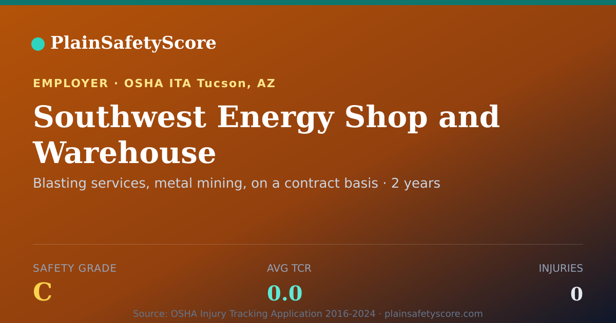 Shareable card for Southwest Energy Shop and Warehouse Safety Grade C (TCR 0.0)