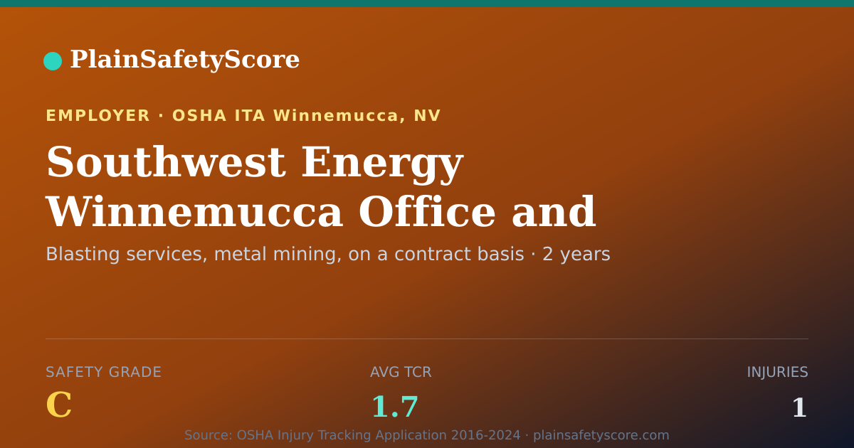 Shareable card for Southwest Energy Winnemucca Office and Magazine safety grade