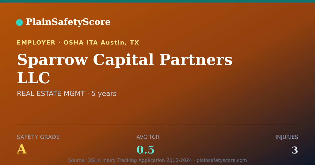 Shareable card for Sparrow Capital Partners LLC Safety Grade A (TCR 0.5)