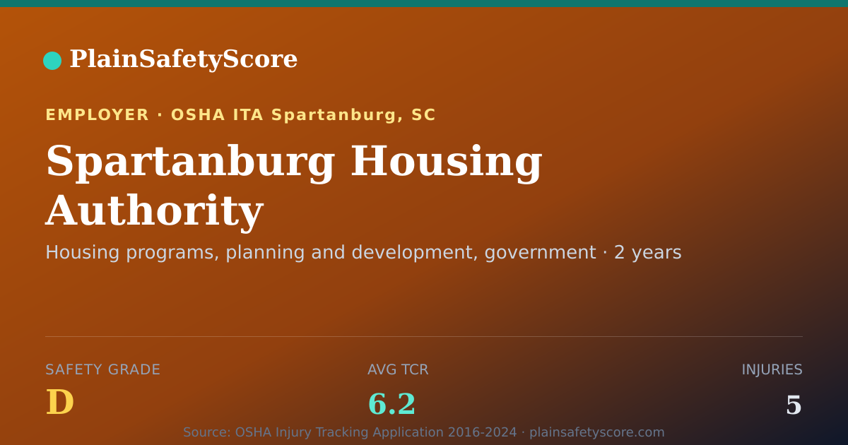 Shareable card for Spartanburg Housing Authority Safety Grade D (TCR 6.2)
