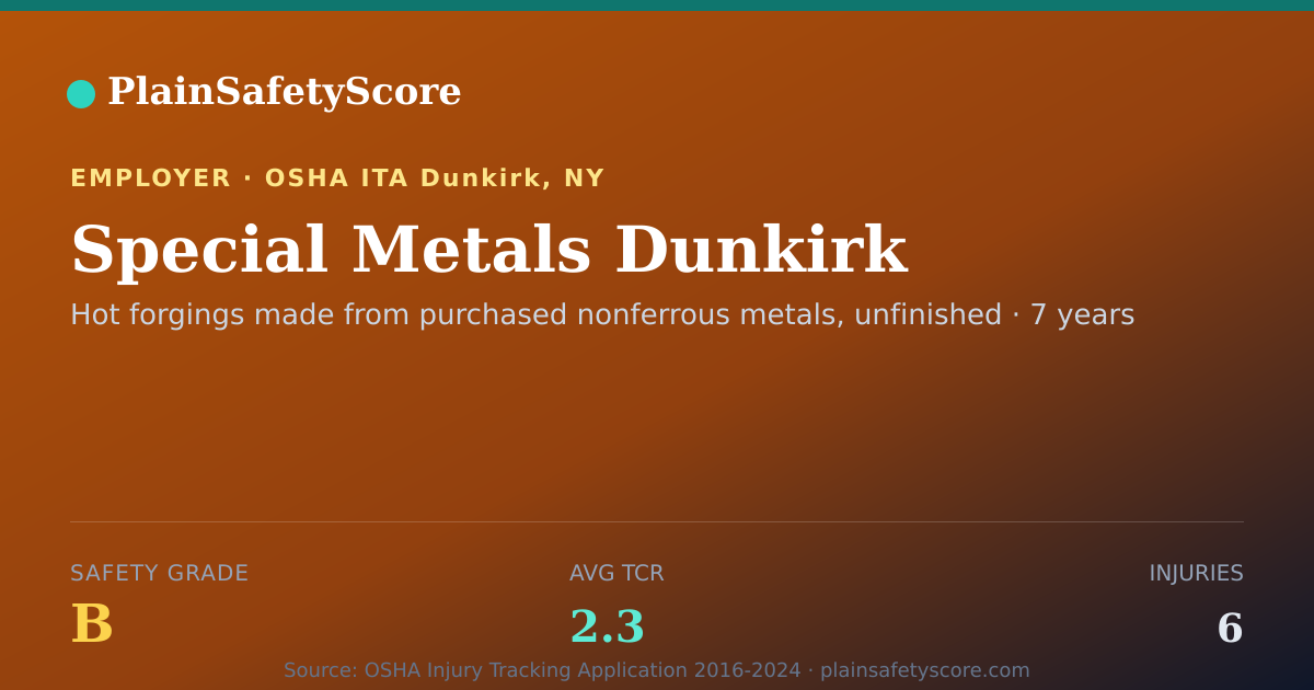 Shareable card for Special Metals Dunkirk Safety Grade B (TCR 2.3)