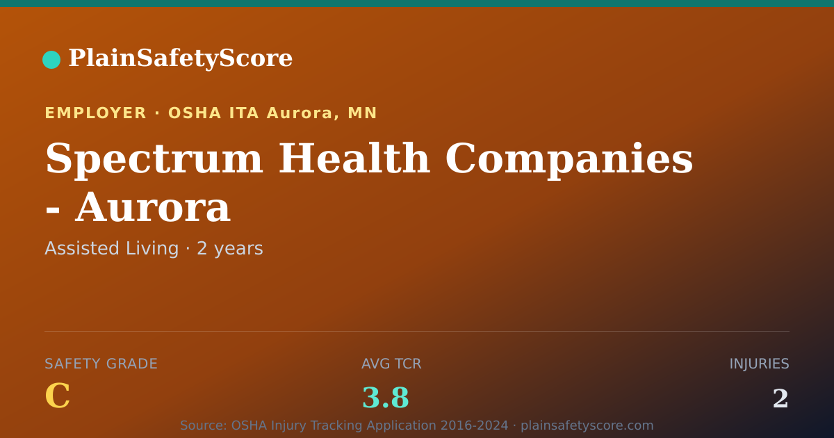 Shareable card for Spectrum Health Companies - Aurora Safety Grade C (TCR 3.8)
