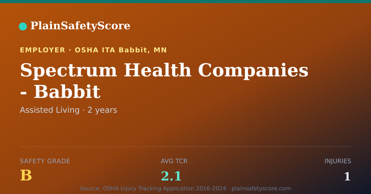 Shareable card for Spectrum Health Companies - Babbit Safety Grade B (TCR 2.1)