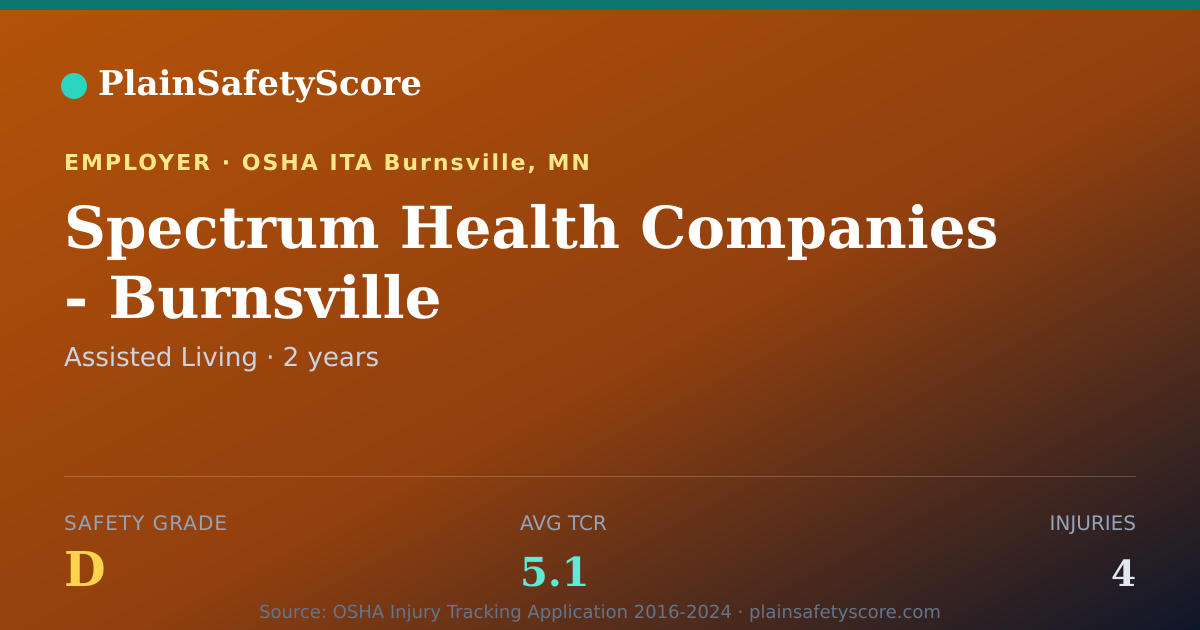 Shareable card for Spectrum Health Companies - Burnsville Safety Grade D