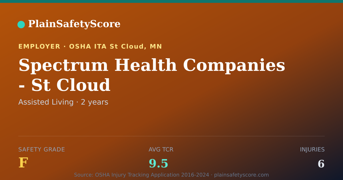 Shareable card for Spectrum Health Companies - St Cloud Safety Grade F