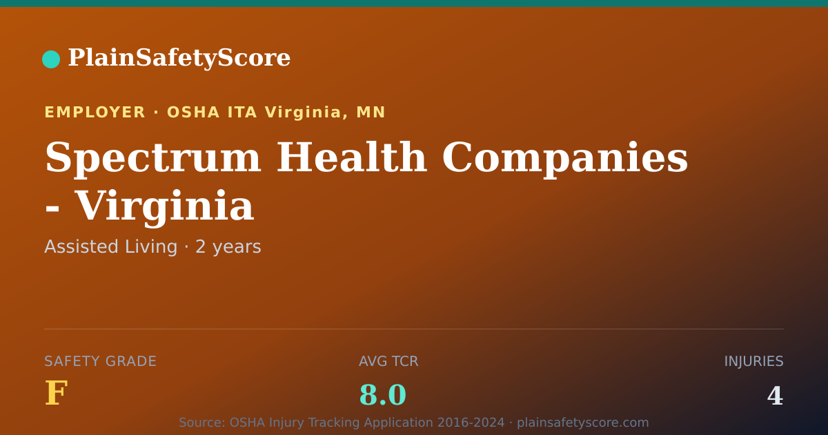 Shareable card for Spectrum Health Companies - Virginia Safety Grade F