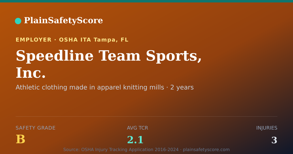 Shareable card for Speedline Team Sports, Inc. Safety Grade B (TCR 2.1)
