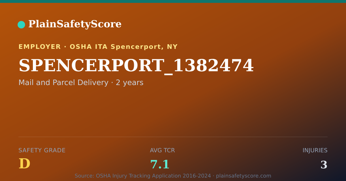 Shareable card for SPENCERPORT_1382474 Safety Grade D (TCR 7.1)