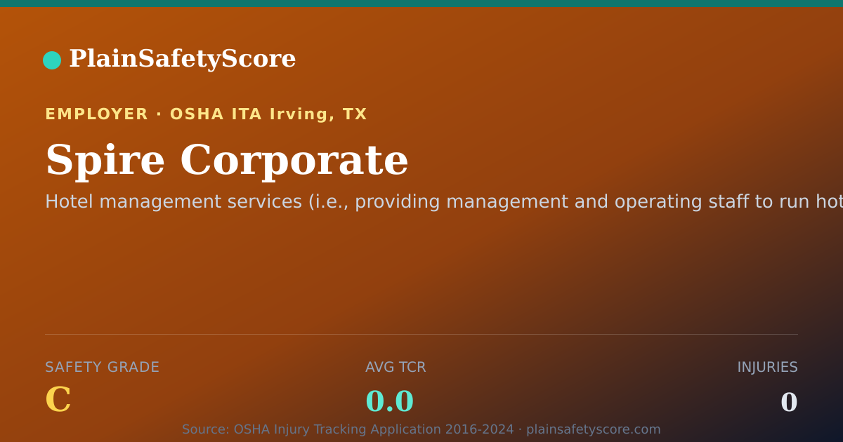Shareable card for Spire Corporate Safety Grade C (TCR 0.0)