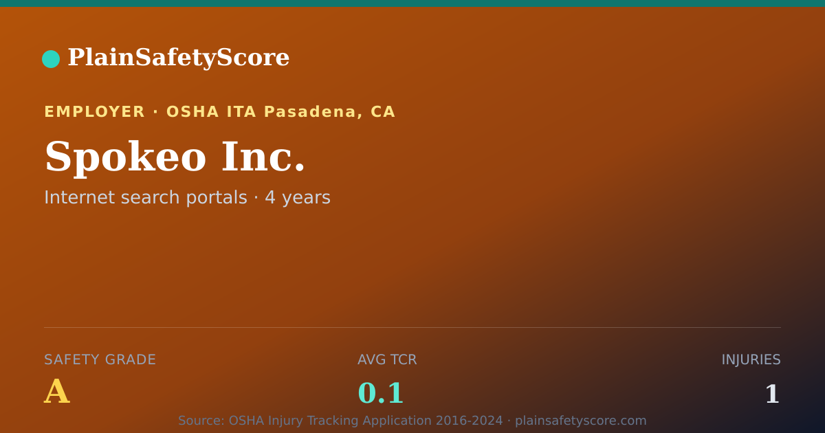 Shareable card for Spokeo Inc. Safety Grade A (TCR 0.1)