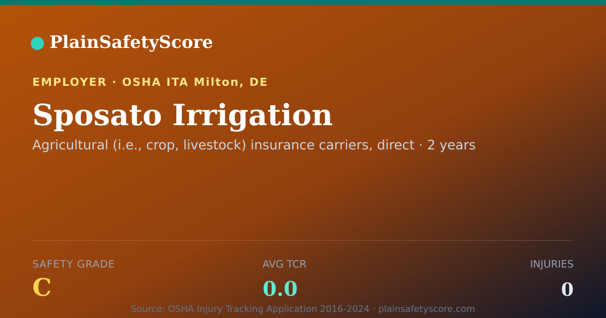 Shareable card for Sposato Irrigation Safety Grade C (TCR 0.0)