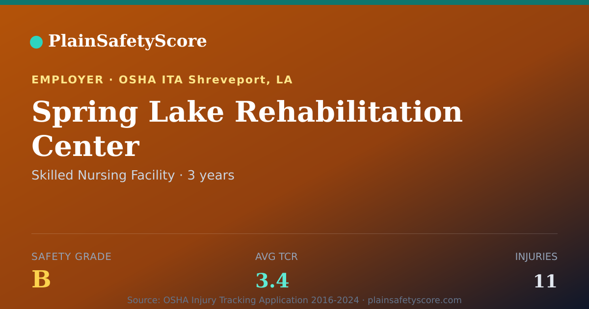 Shareable card for Spring Lake Rehabilitation Center Safety Grade B (TCR 3.4)
