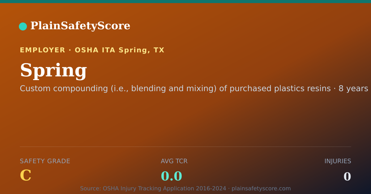 Shareable card for Spring Safety Grade C (TCR 0.0)