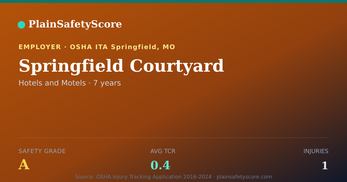 Shareable card for Springfield Courtyard Safety Grade A (TCR 0.4)