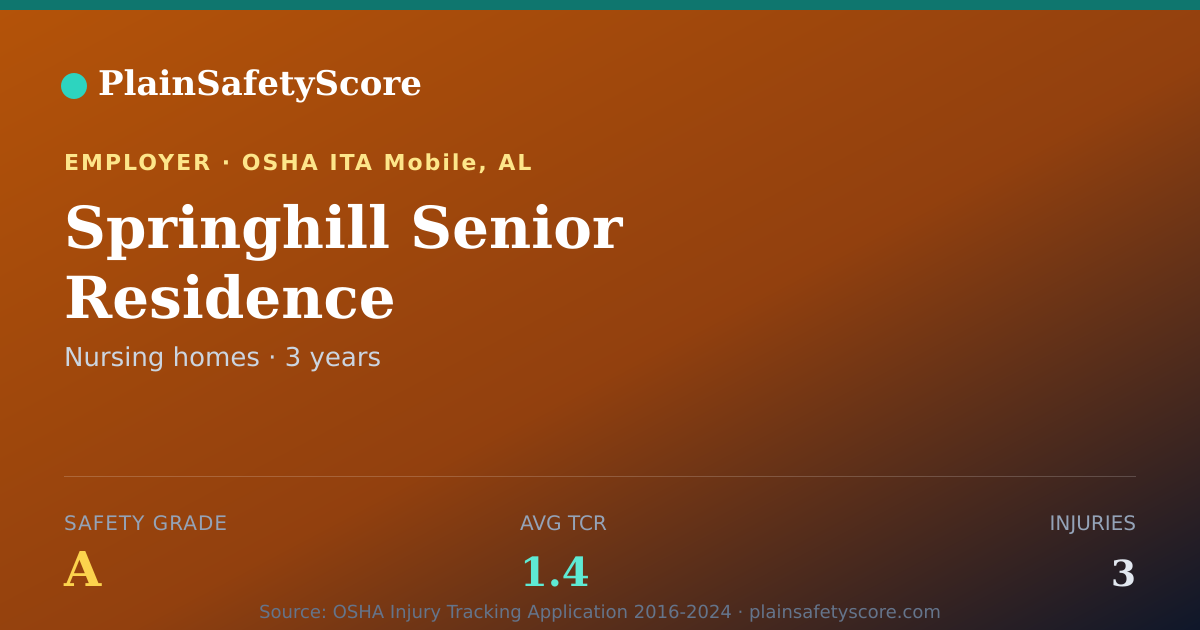 Shareable card for Springhill Senior Residence Safety Grade A (TCR 1.4)