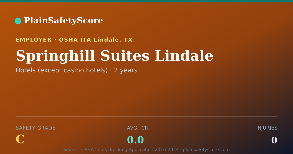 Shareable card for Springhill Suites Lindale Safety Grade C (TCR 0.0)