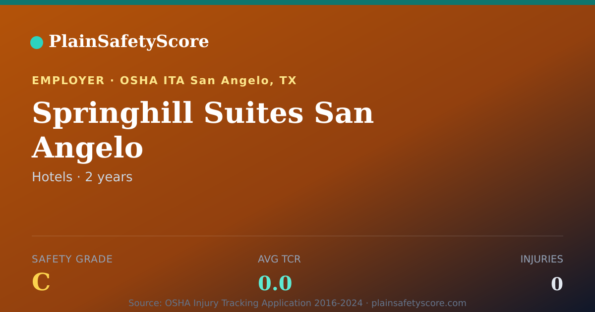 Shareable card for Springhill Suites San Angelo Safety Grade C (TCR 0.0)