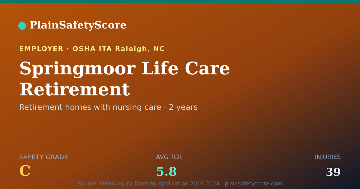 Shareable card for Springmoor Life Care Retirement Safety Grade C (TCR 5.8)