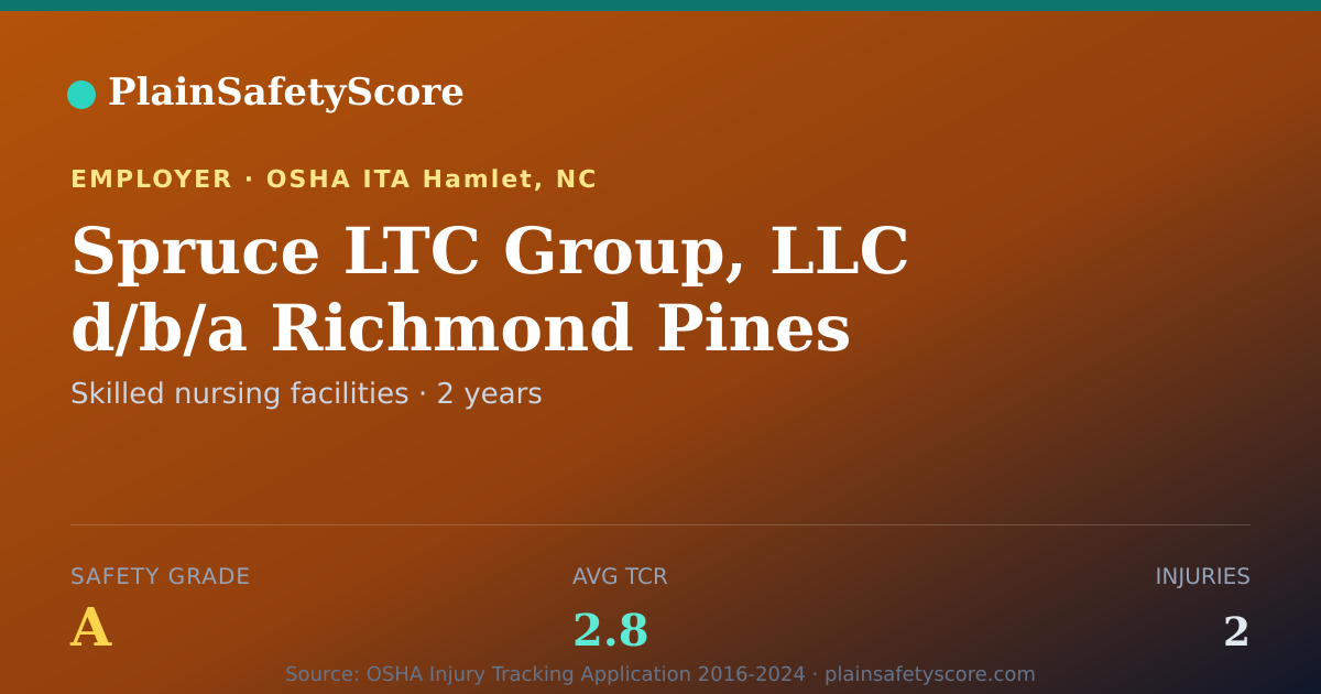 Shareable card for Spruce LTC Group, LLC d/b/a Richmond Pines Healthcare &…