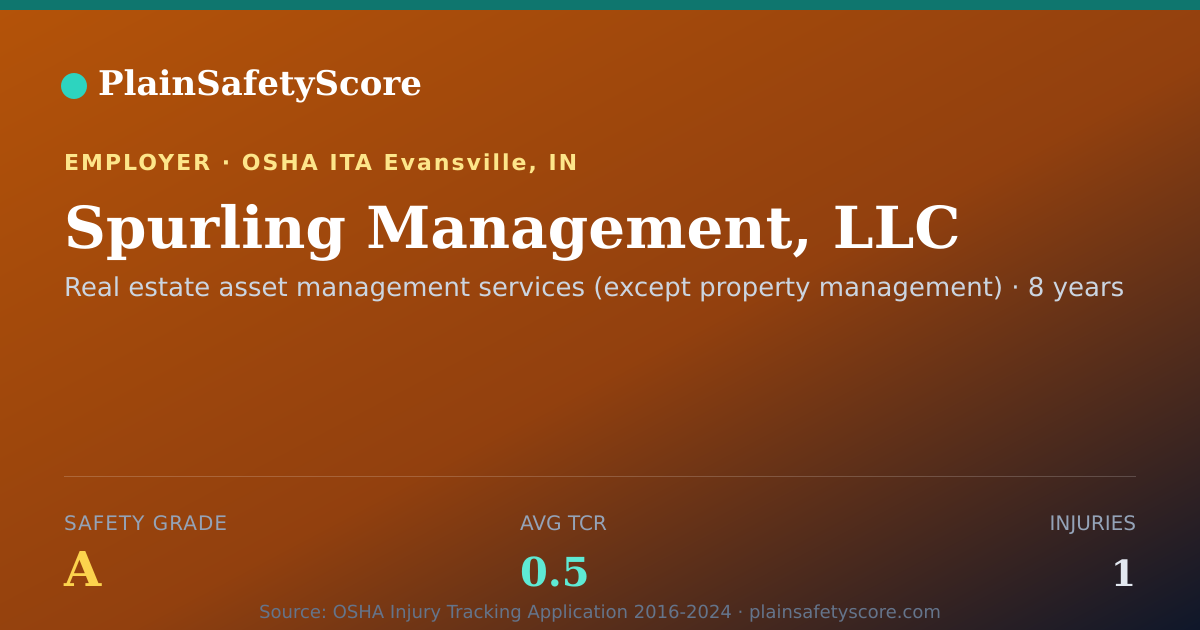 Shareable card for Spurling Management, LLC Safety Grade A (TCR 0.5)