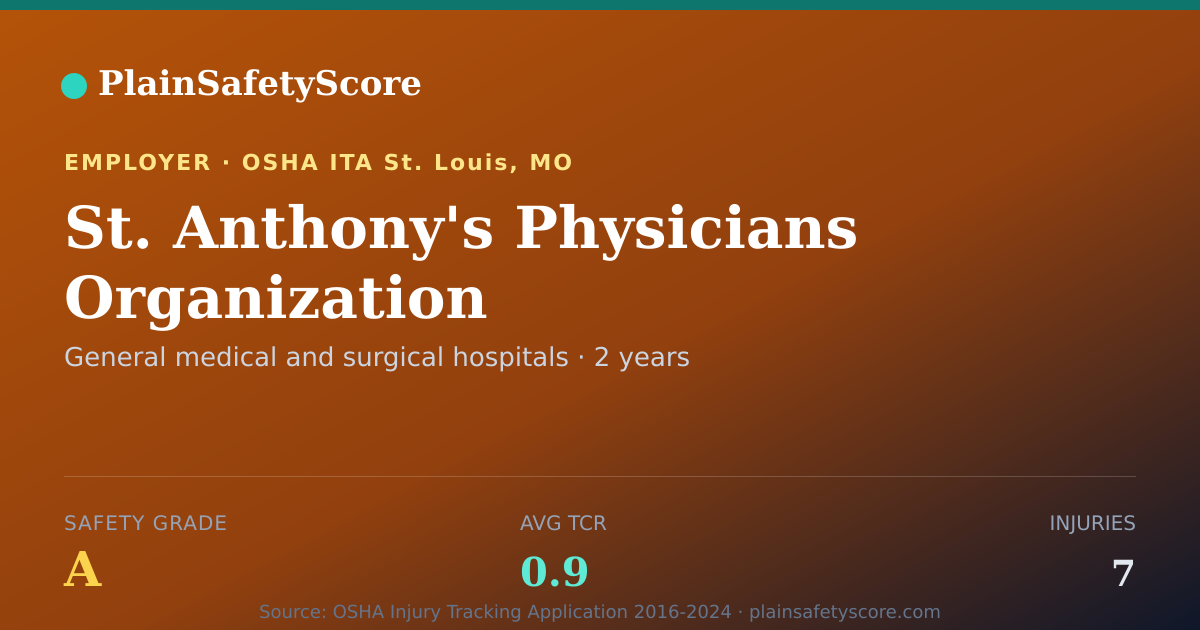 Shareable card for St. Anthony's Physicians Organization Safety Grade A