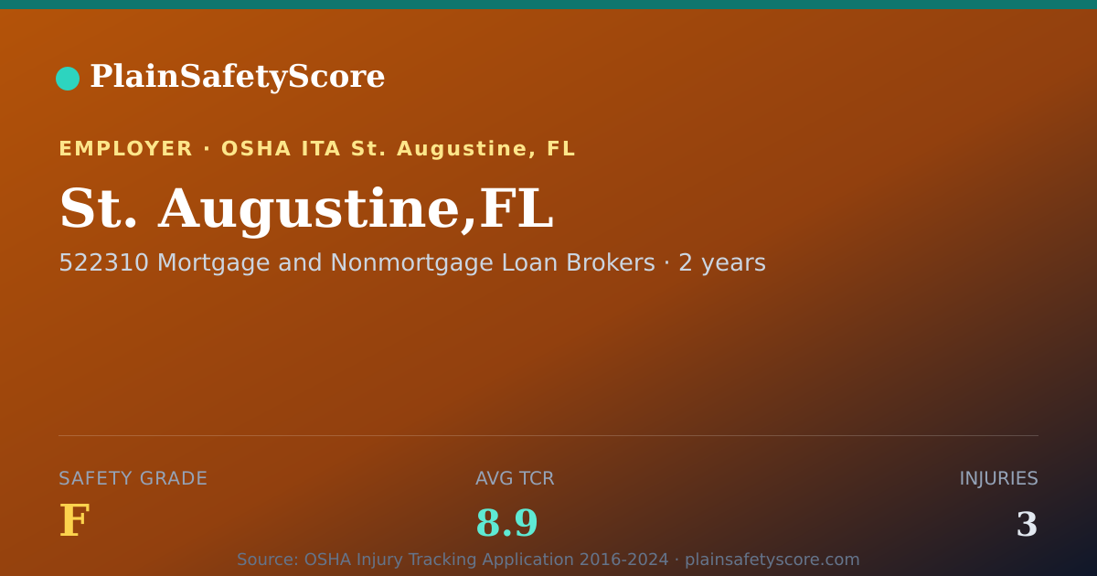 Shareable card for St. Augustine,FL Safety Grade F (TCR 8.9)