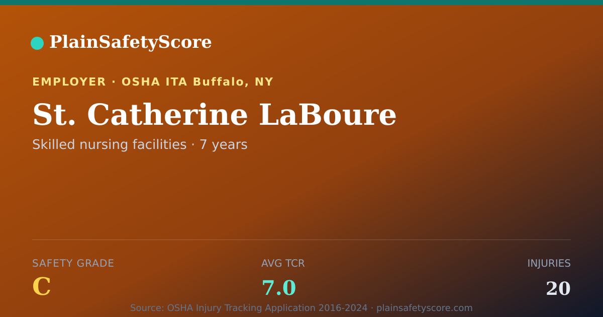 Shareable card for St. Catherine LaBoure Safety Grade C (TCR 7.0)
