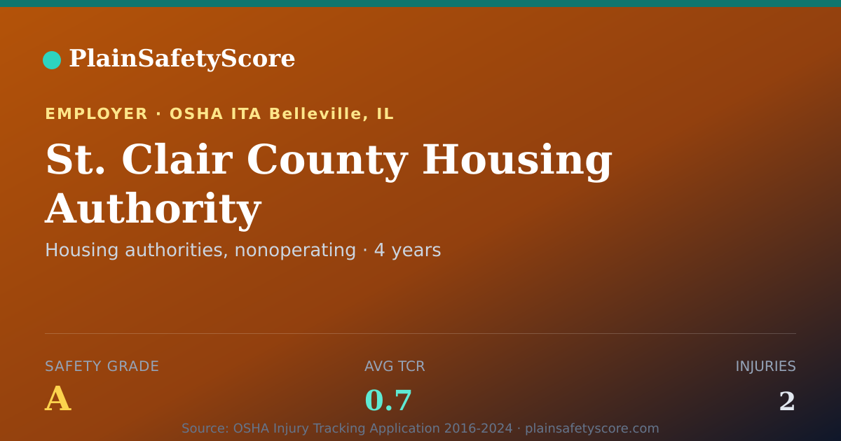 Shareable card for St. Clair County Housing Authority Safety Grade A (TCR 0.7)