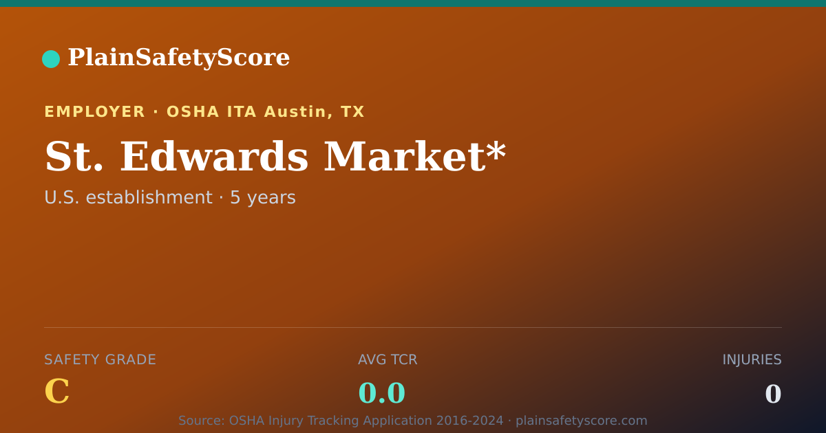 Shareable card for St. Edwards Market* Safety Grade C (TCR 0.0)