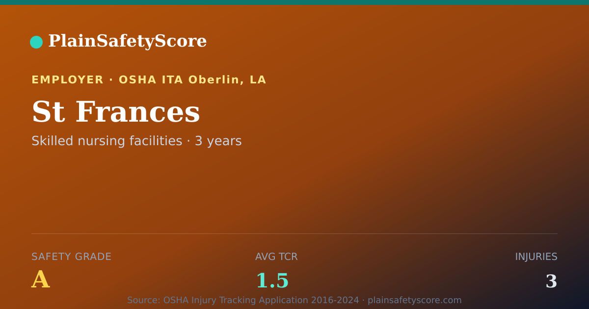 Shareable card for St Frances Safety Grade A (TCR 1.5)